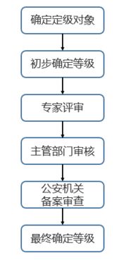 網(wǎng)絡(luò)安全等級(jí)保護(hù)2.0時(shí)代下的全面守護(hù) 迪普科技的技術(shù)開(kāi)發(fā)解決方案